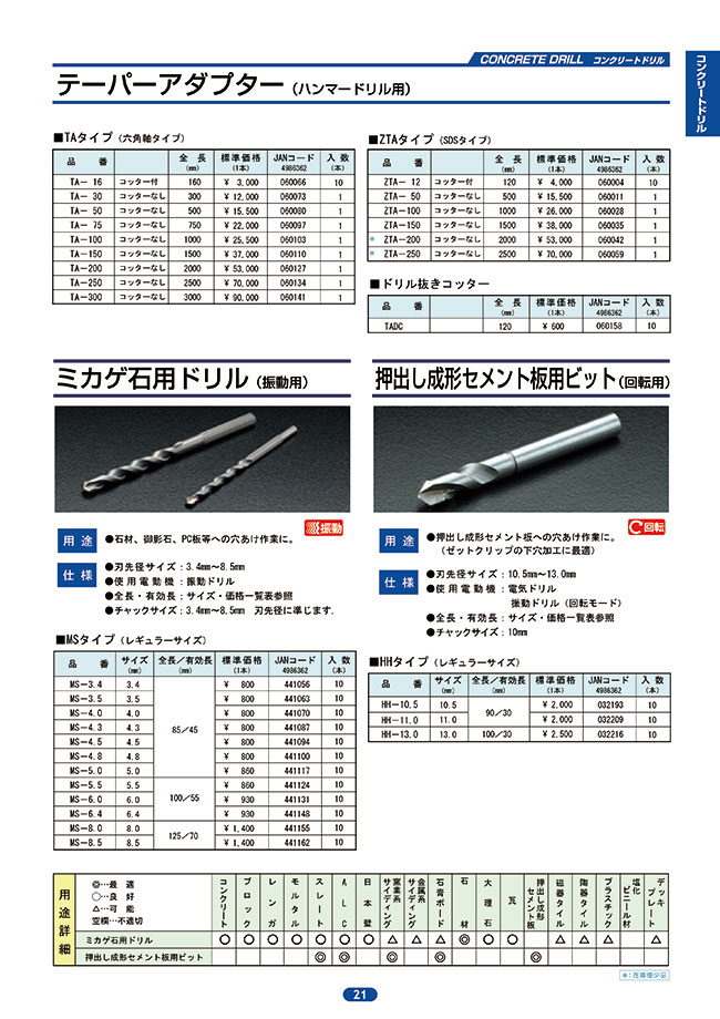 売れ筋アイテムラン ハウスBM ハンマーコアドリル 打撃 回転用