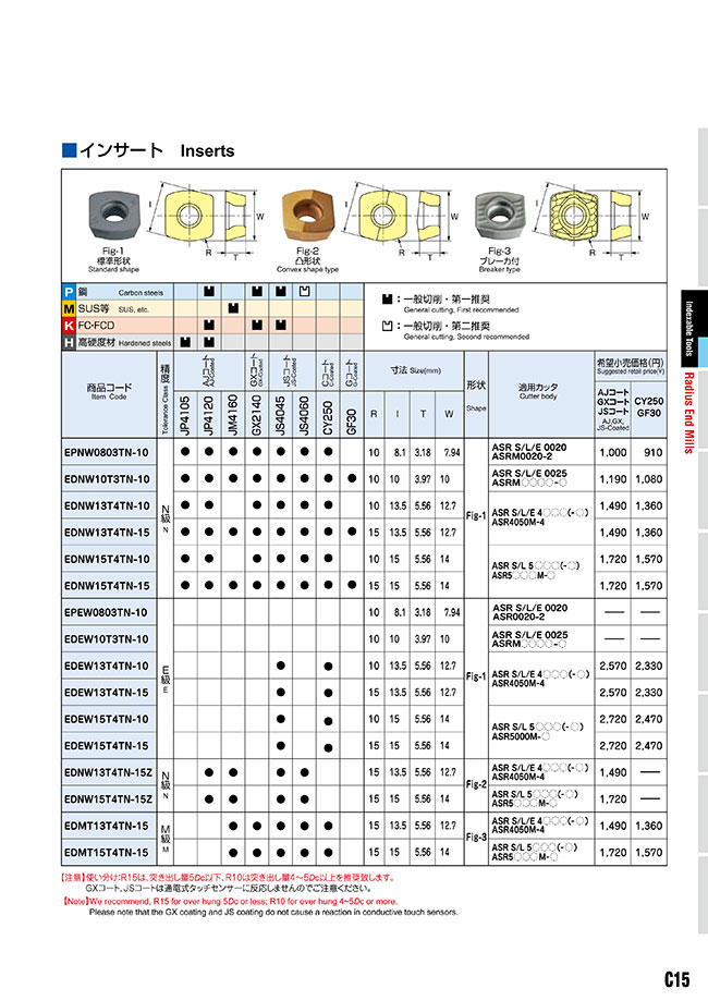 楽天カード分割】 MOLDINO カッタ用インサート EDNW13T4TN-15Z JS4045