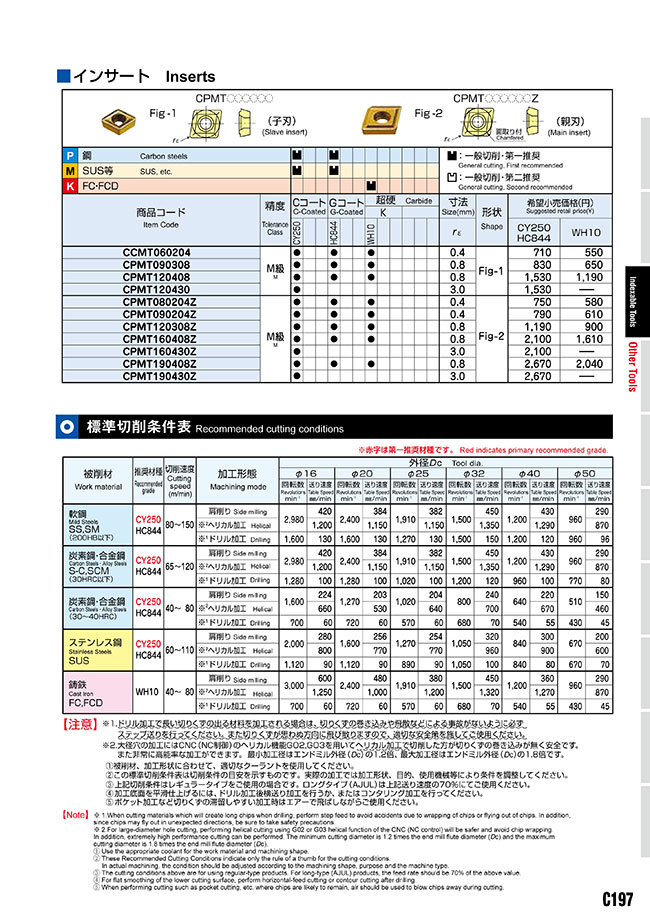 フライス切削用インサートCPMT-Z | MOLDINO(モルディノ・旧三菱日立ツール) | MISUMI(ミスミ)