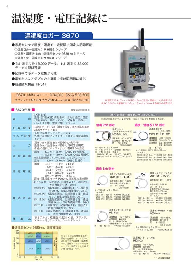 温湿度センサ9680-50 | 日置電機 | MISUMI-VONA【ミスミ】