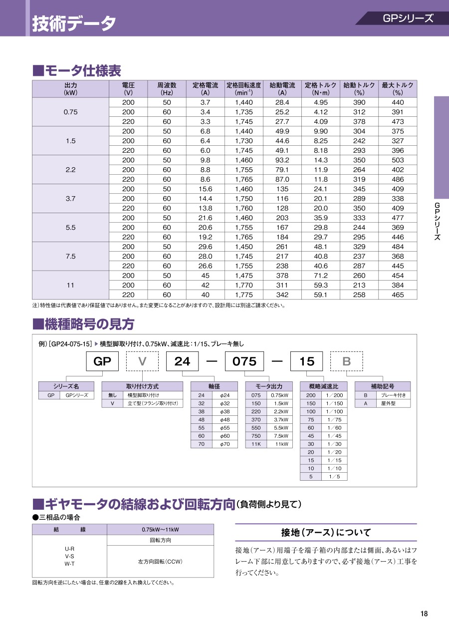GPシリーズ.pdf｜MISUMI-VONA｜ミスミの総合Webカタログ