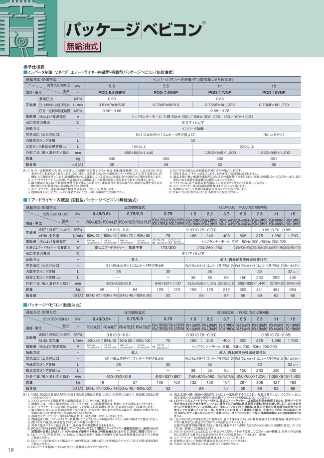 POD-3.7MNB5 | エアードライヤー内蔵型・搭載型パッケージベビコン（無給油式） | 日立産機システム | MISUMI(ミスミ)