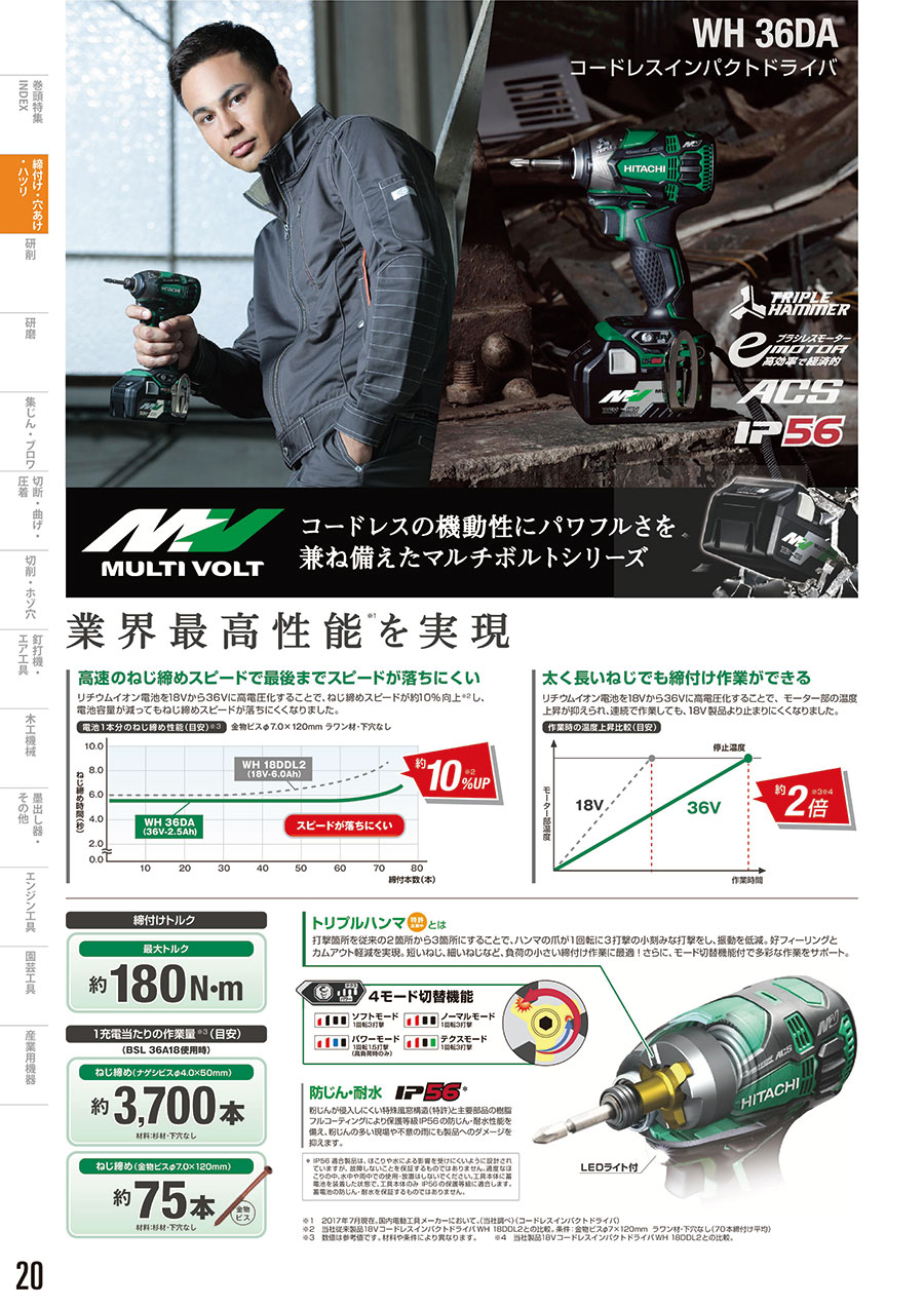日立電動工具総合カタログ1711｜MISUMI-VONA｜ミスミの総合Webカタログ