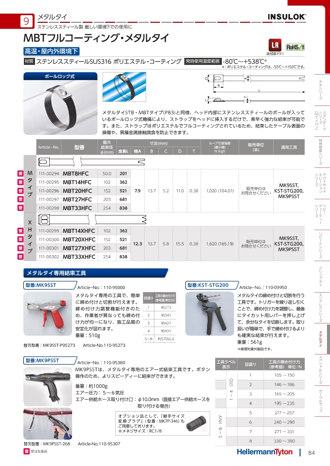 メタルタイ専用結束工具 | ヘラマンタイトン | MISUMI-VONA【ミスミ】