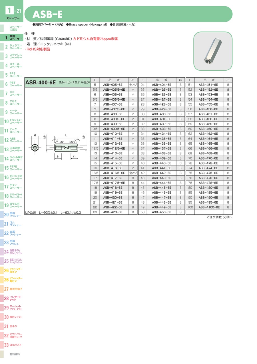 製品カタログ｜MISUMI-VONA｜ミスミの総合Webカタログ