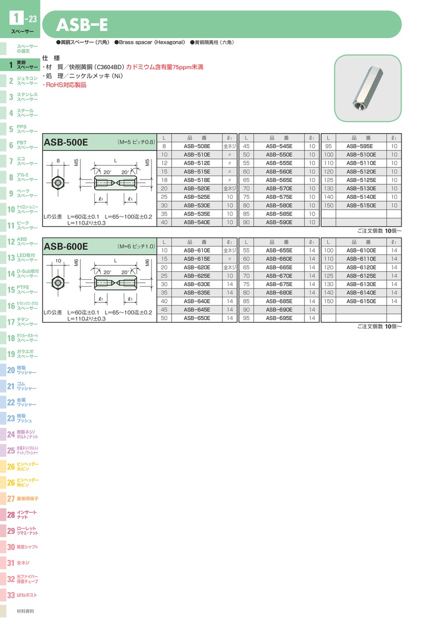 製品カタログ｜MISUMI-VONA｜ミスミの総合Webカタログ