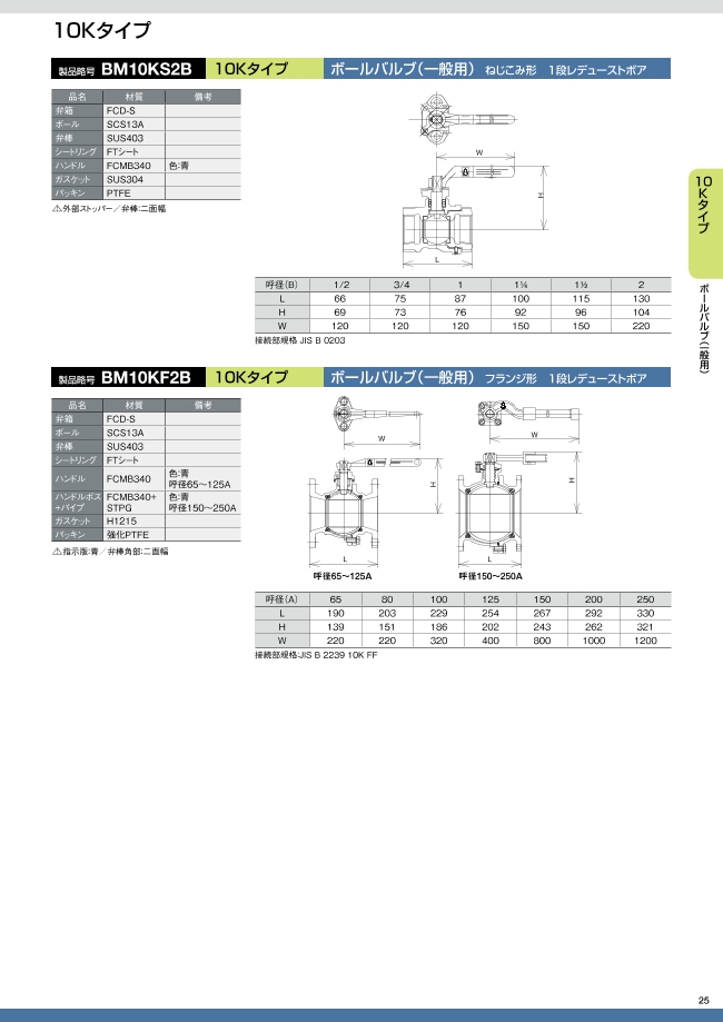 マレブルバルブ 10kタイプ ボールバルブ 一般用 ねじこみ形 1段レデューストボア 日立金属 旧日立バルブ Misumi Vona ミスミ