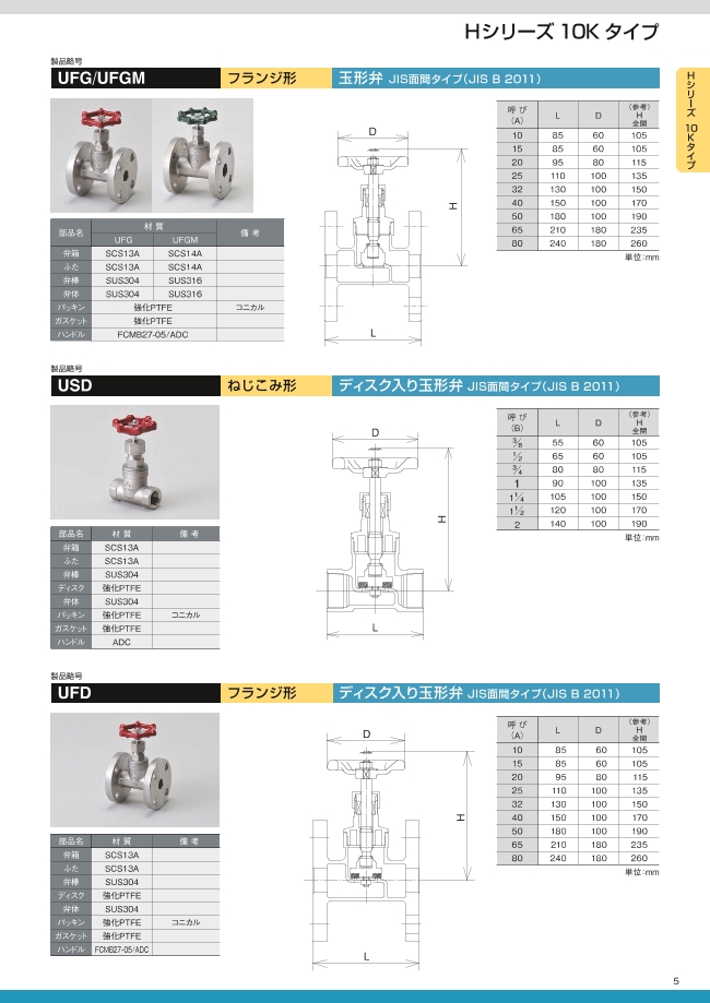Hシリーズ 10Kタイプ フランジ形 玉形弁 JIS面間タイプ(JIS B 2011) | 桑名金属工業(旧:日立バルブ) | MISUMI(ミスミ)