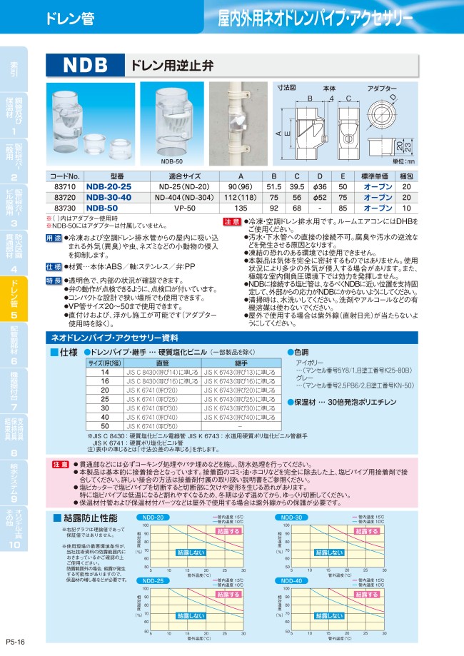 SALE／93%OFF】 因幡電機産業 ルームエアコン用逆止弁 ＤＨＢ−１４１６ １個 メーカー直送 discoversvg.com