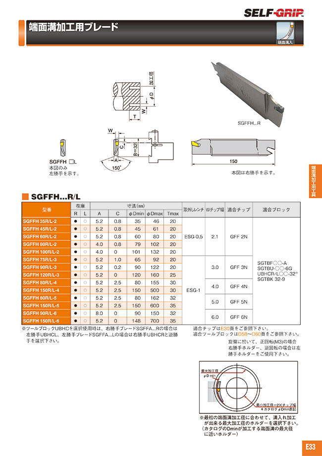 SGFFH150R4 | 端面溝加工用ブレード SGFFH-R／L | イスカル | ミスミ