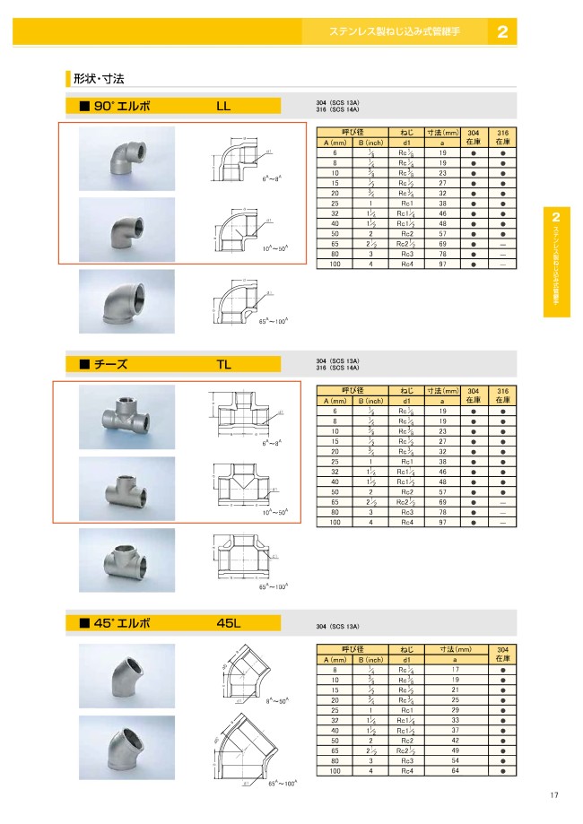 304TL-15 | ステンレス製ねじ込み管継手 チーズ | イノック | MISUMI(ミスミ)