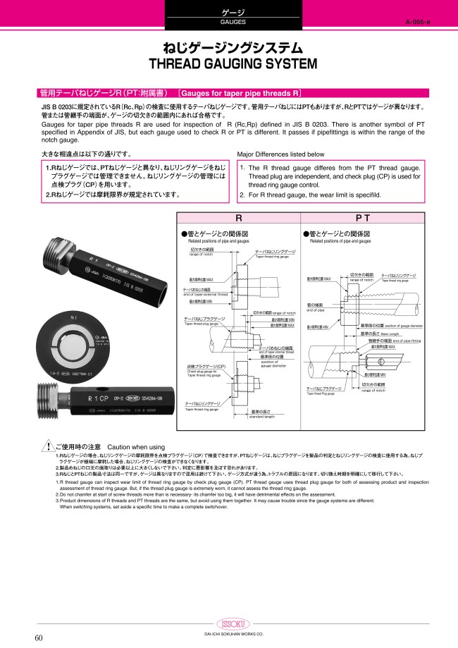 管用テーパねじゲージ（PT） セット品 | 第一測範製作所 | MISUMI-VONA 