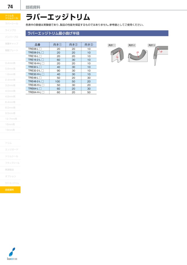 トリム ラバーエッジ | 岩田製作所 | MISUMI(ミスミ)