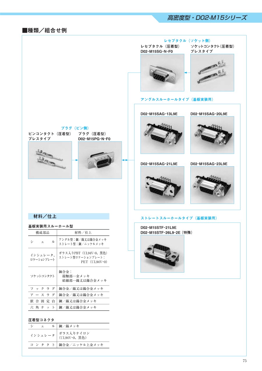 Dsub_Connectors_Catalog.pdf｜MISUMI-VONA｜ミスミの総合Web