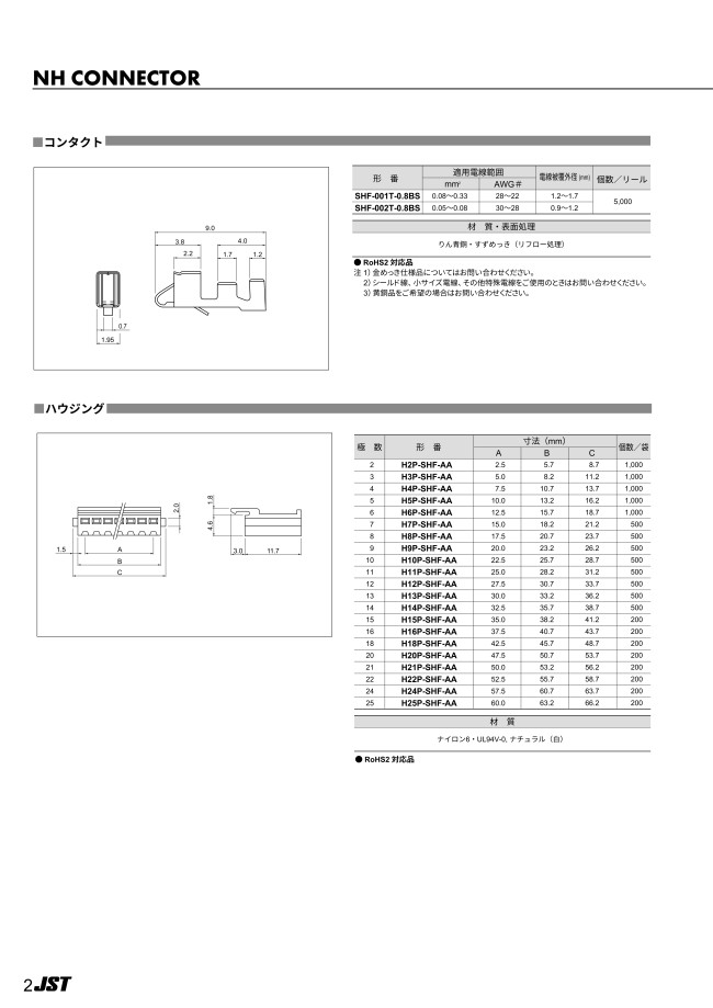 JST コネクタハウジング メス 13極 1列 2.5mm NHシリーズ | 日本圧着端子製造 | MISUMI-VONA【ミスミ】