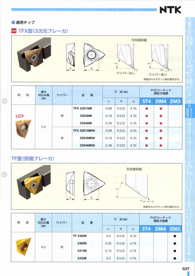 日本特殊陶業 Tft型用 旋削チップ 日本特殊陶業 Misumi Vona ミスミ