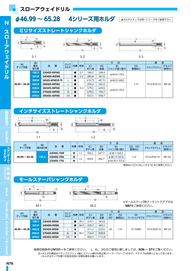 スローアウェイドリル 4シリーズ用ホルダ ミリサイズストレートシャンク | 日本特殊陶業 | MISUMI(ミスミ)