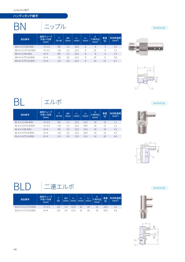 BL-6X4-PT1/8-BSN | ジュンロンハンディタッチ継手 エルボ | 潤工社 | MISUMI(ミスミ)