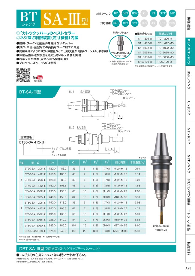 爆売りセール開催中！】 イスカル マルチマスター 1個 MM S-D-L100-C12-T05