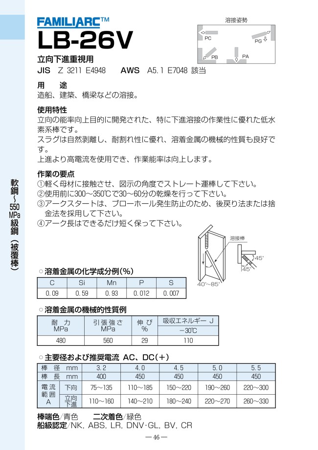 神戸製鋼 溶接棒 TBI24 3.2mm 20kg - 2