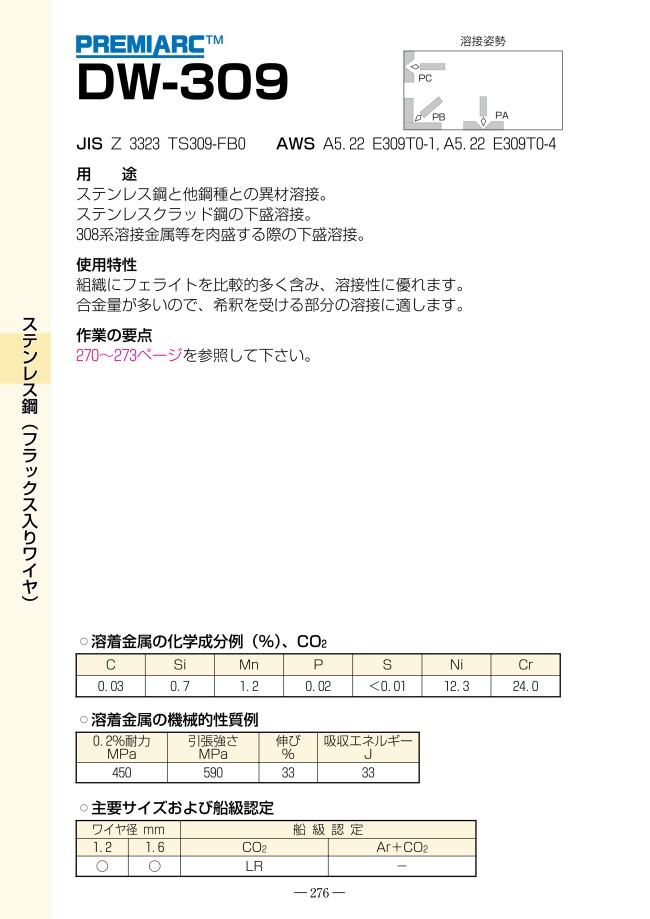 ステンレス鋼用マグ材料／溶接ワイヤー DW-309 | 神戸製鋼所 | MISUMI