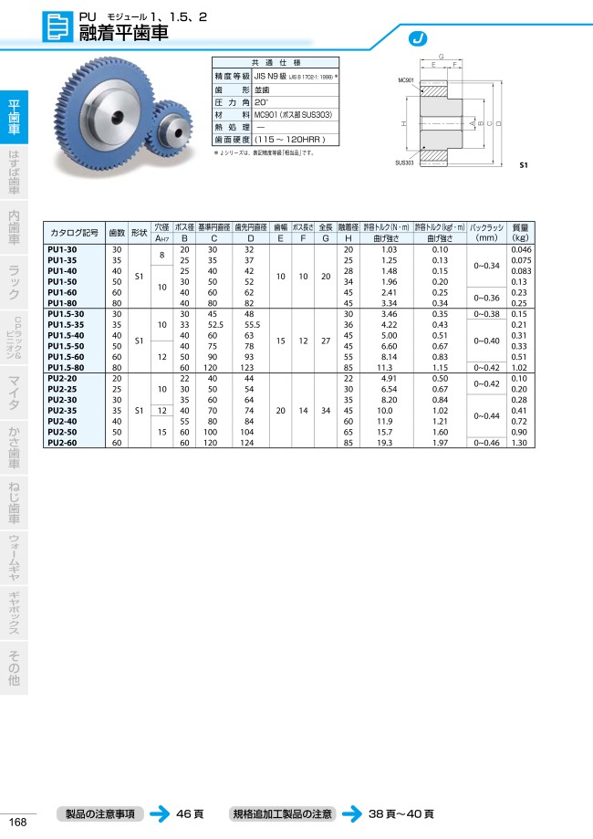 KHK 小原歯車工業 PU2-60J30 融着平歯車 Jシリーズ :KHK-PU2-60J30:伝動機ドットコム ヤフー店 - 通販 -  Yahoo!ショッピング - FA、メカニカル部品（julivinterland.no）