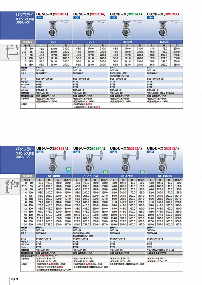 ステンレス鋼製UB（SCS13A/PTFE+SUS304）10Kバタフライバルブ | キッツ | MISUMI(ミスミ)