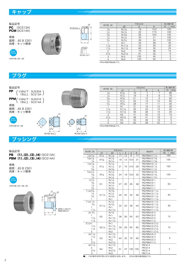 Susブッシング 規格 寸法 – ねじ込みブッシング 寸法 | ｜外山電気株式会社 – LWQKQ