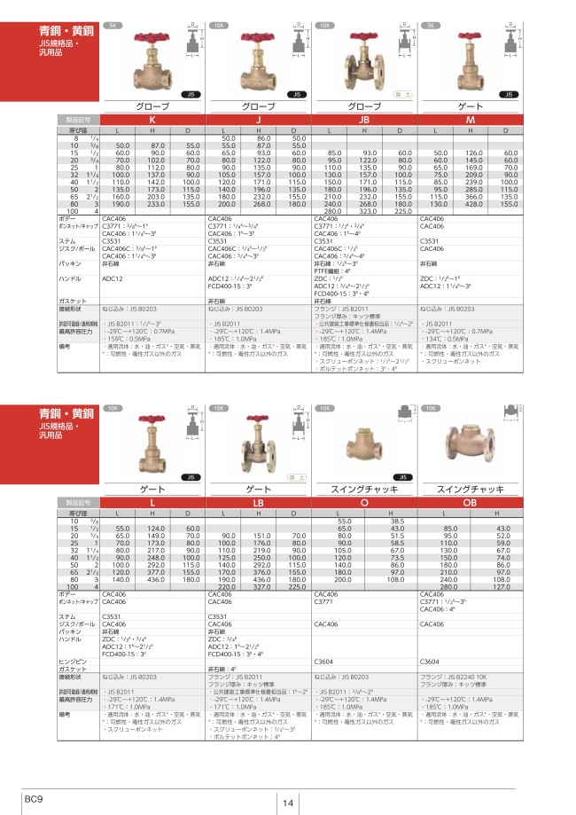 青銅製JIS規格10Kスイングチャッキバルブねじ込み | キッツ | MISUMI(ミスミ)