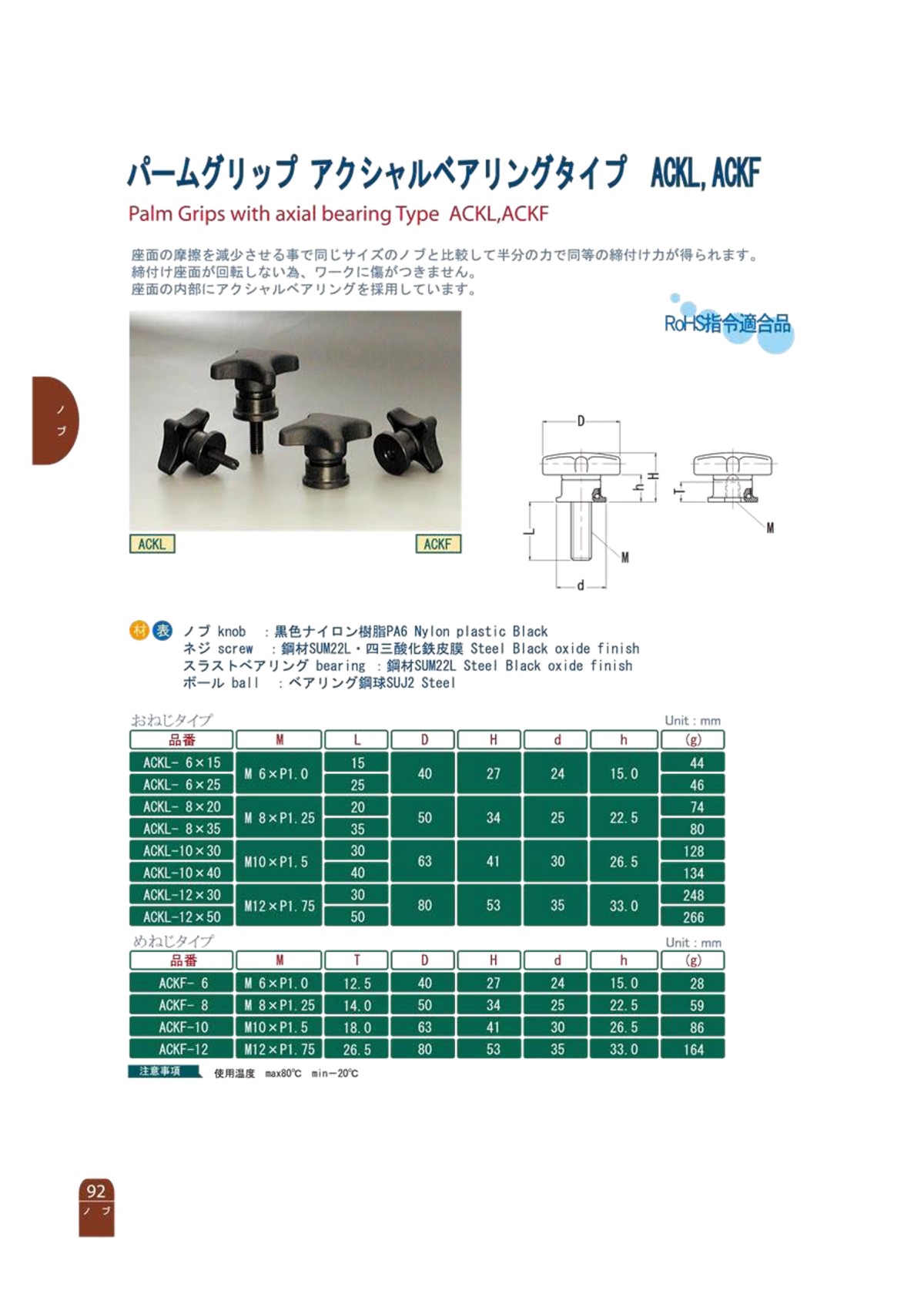 Ackf 12 Palm Grip Actual Bearing Type Ackl Ackf Konishi Konishi Misumi
