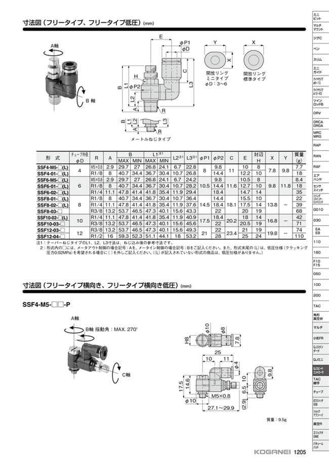SSF4-M5-A | クイック継手付スピードコントローラ フリータイプ SSFシリーズ | コガネイ | MISUMI(ミスミ)