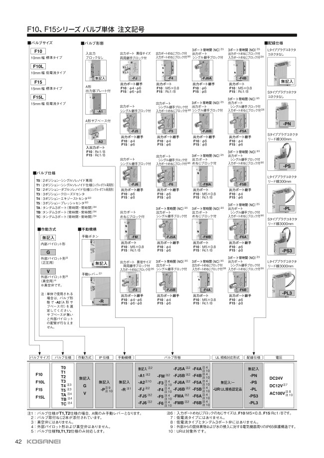 F10T0-A1-PS3 DC24V | スタンダード電磁弁F10シリーズ | コガネイ | MISUMI(ミスミ)