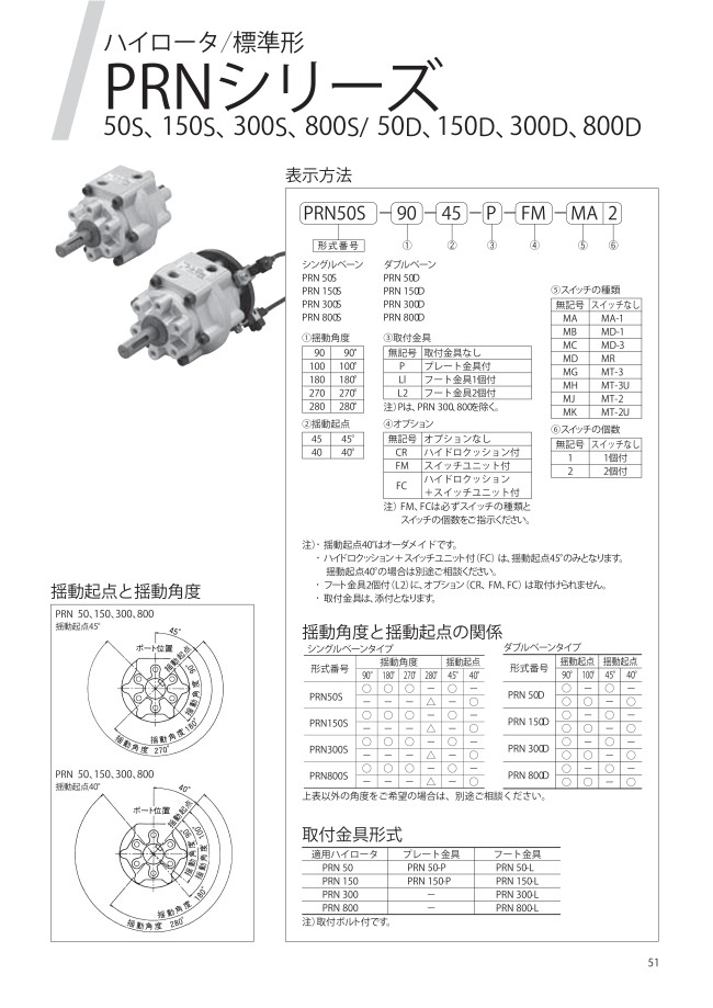 ハイロータ／標準形 PRNシリーズ | クロダニューマティクス | MISUMI 