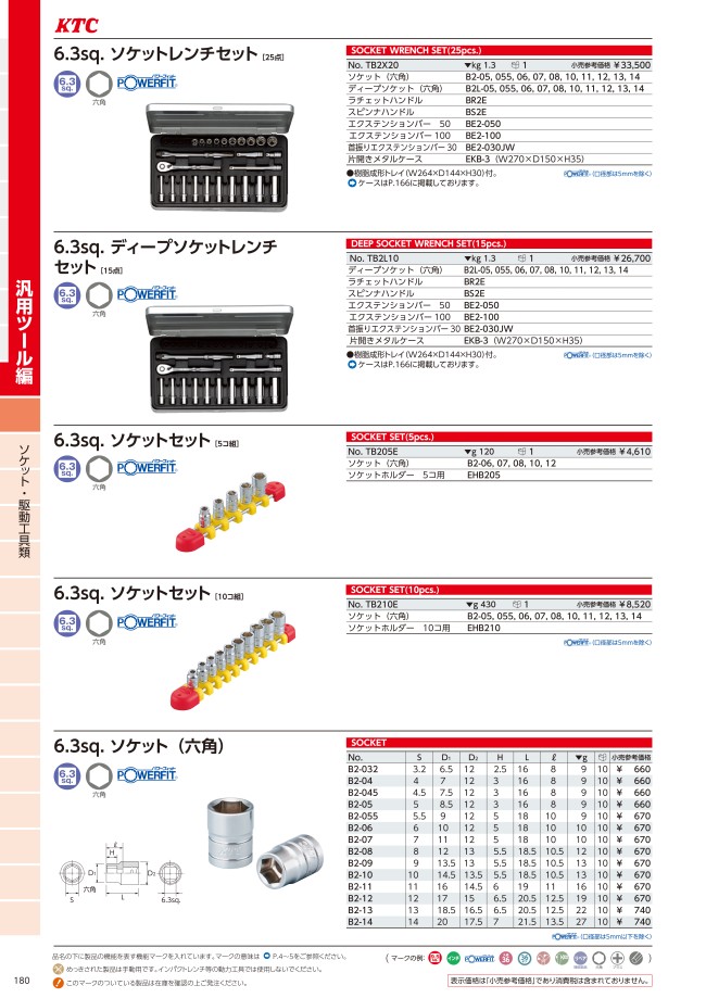 ソケット（6角） 差込角6.3mm・9.5mm・12.7mm | ＫＴＣ（京都機械工具） | MISUMI(ミスミ)