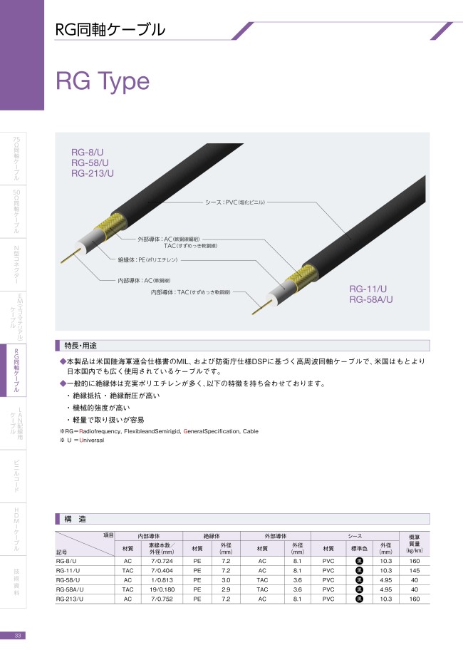 RG同軸ケーブル | 関西通信電線 | MISUMI(ミスミ)