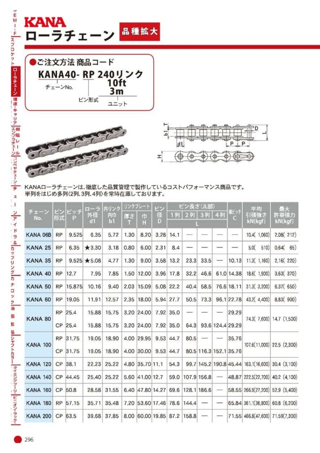 KANA80-2RPT | KANA 標準ローラチェーン（エコノミータイプ） | 片山