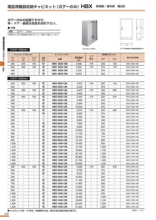 河村電器産業 FXU4545-14 キャビクリアランス通販売 屋内用 埋込形