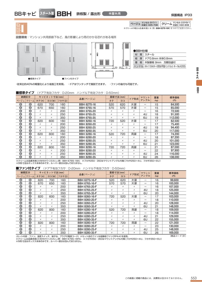 河村電器産業 BBH8260-16-FK BBキャビ 半屋外用・壁掛型/換気ルーバー