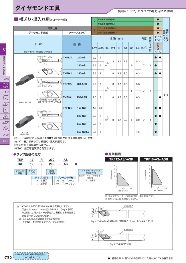 専門ショップ 溝入れ 突切り工具用チップ 京セラ 株 突切り加工用