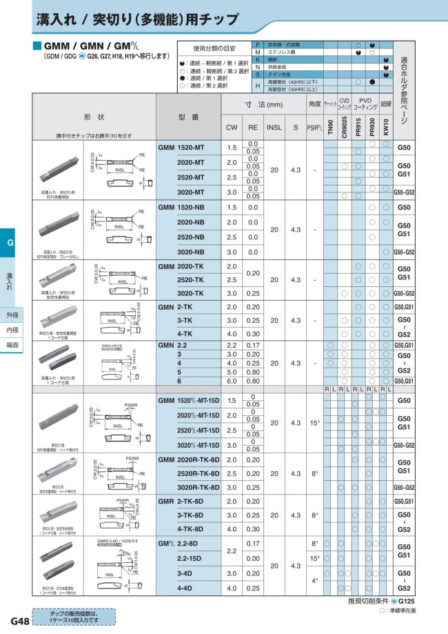 GMR2.2-8D-PR930 | 京セラ・GMM / GMN型用・溝入れ用チップ・突っ切り用チップ | 京セラ | MISUMI(ミスミ)