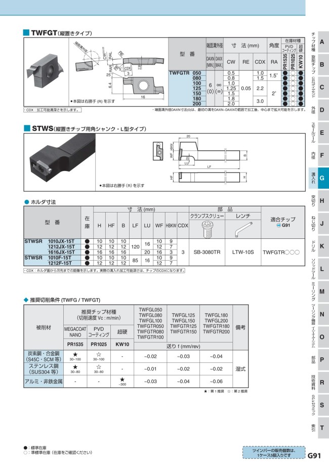 TWFGTR080-PR1535 | 京セラ・STWS用・溝入れ用チップ・突っ切り用 