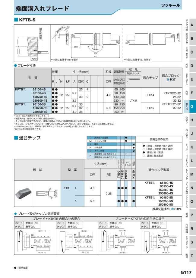 京セラ・KFTB-S用・溝入れ用チップ・突っ切り用チップ | 京セラ 