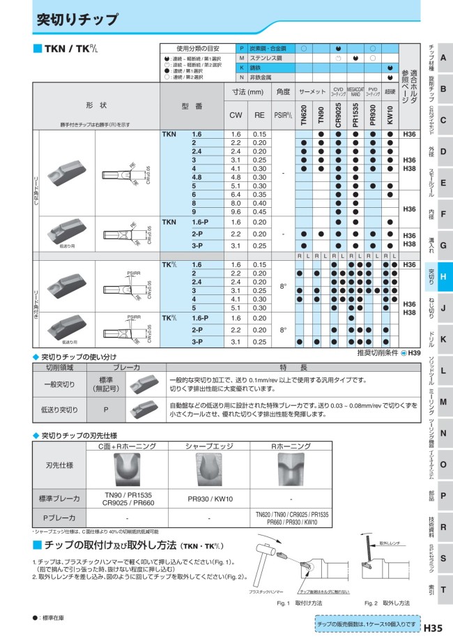 KTKB-SS/KTKB-S用・溝入れ用チップ・突っ切り用チップ | 京セラ | MISUMI-VONA【ミスミ】