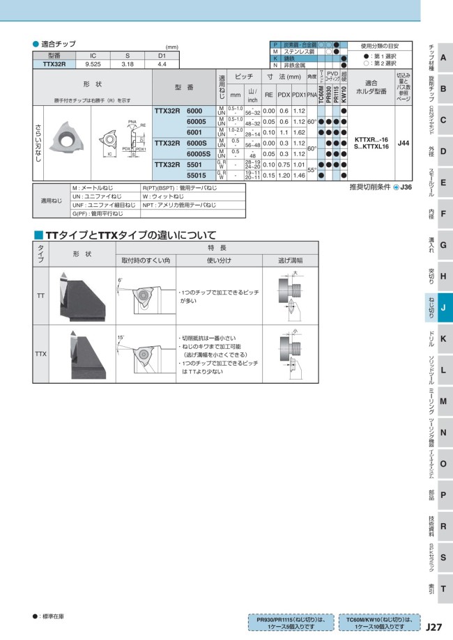 TTX32R60005-PR1115 | 京セラ・KTTX用・外径ねじ切り用チップ | 京セラ | MISUMI(ミスミ)