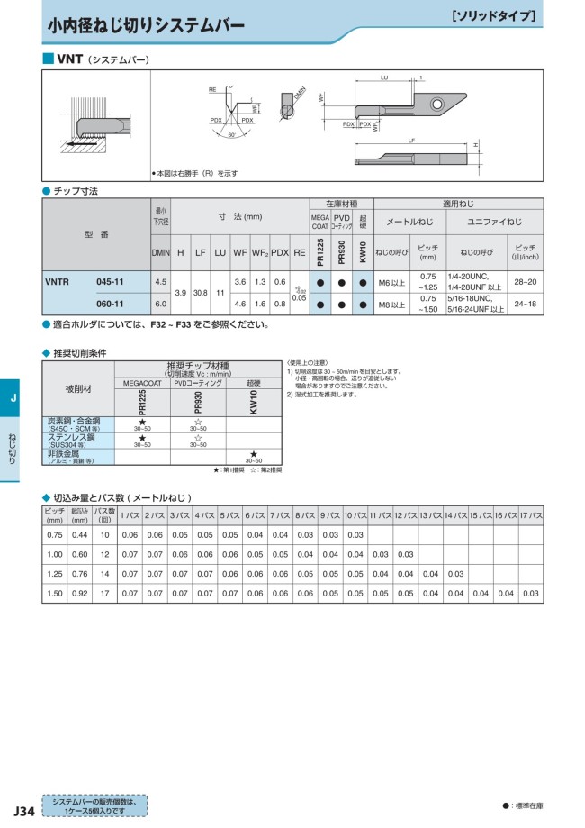 京セラ・VNT型（システムバー）・内径ねじ切り用チップ