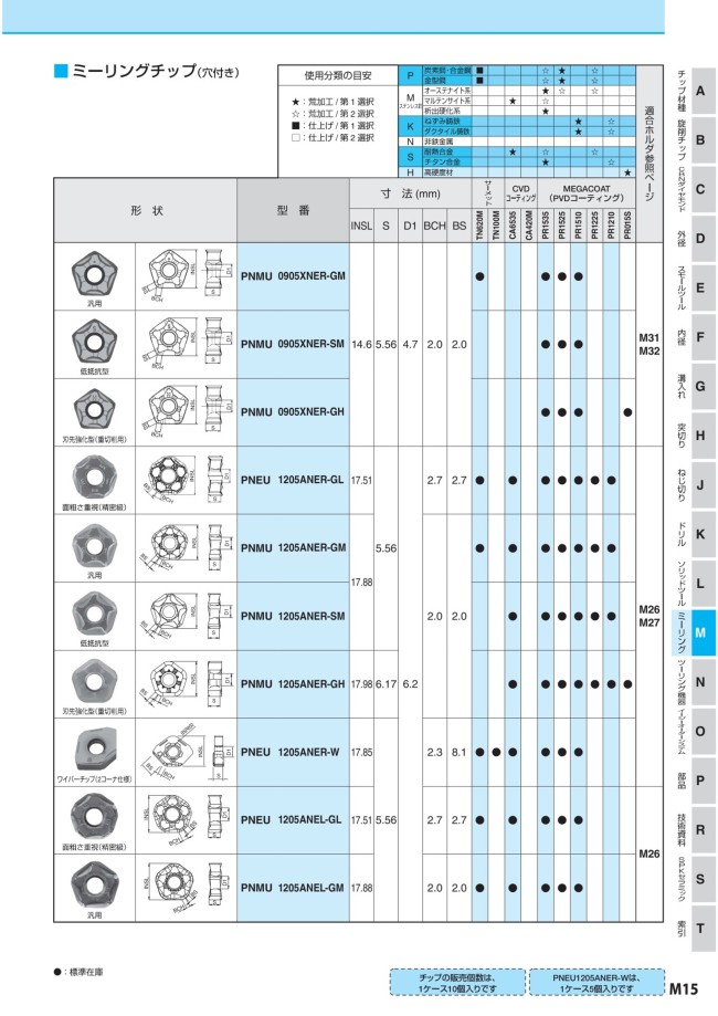 信頼 □京セラ ミーリング用チップ PVDコーティング PR1510