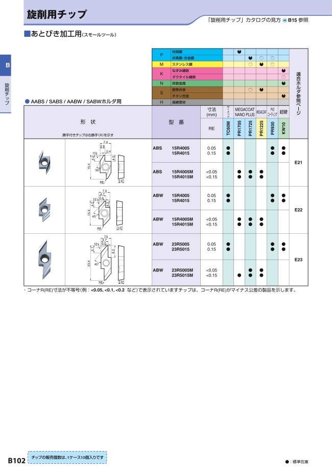 京セラ 内径加工用ホルダ ( EZH03025.4HP-120 ) 京セラ(株) 【メーカー取寄】 【驚きの値段で】 【驚きの値段で】