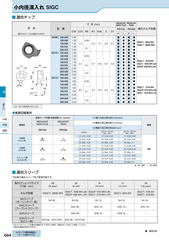 京セラ ホルダー GIVR3232-1C - 3