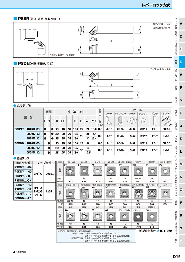 三菱 外径・面取り加工用 PSDN形レバーロック式バイトホルダ SN形インサート対応 PSDNN3225P12  :tr-6750451:プラスワンツールズ - 通販 - Yahoo!ショッピング 道具、工具 | technext.vn