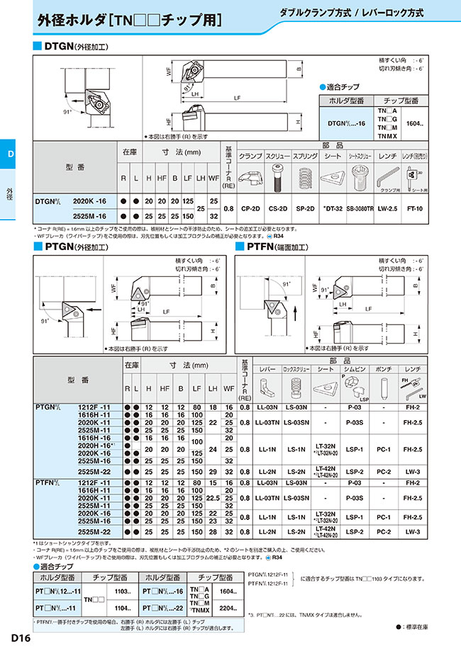 PTGNR2020K-16 | PTGN型（外径加工）クランプ形状 レバーロック | 京セラ | ミスミ | 142-5579